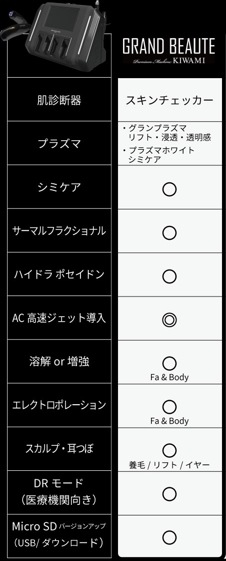 KIWAMI & 業務用「フェイシャル複合機」比較表