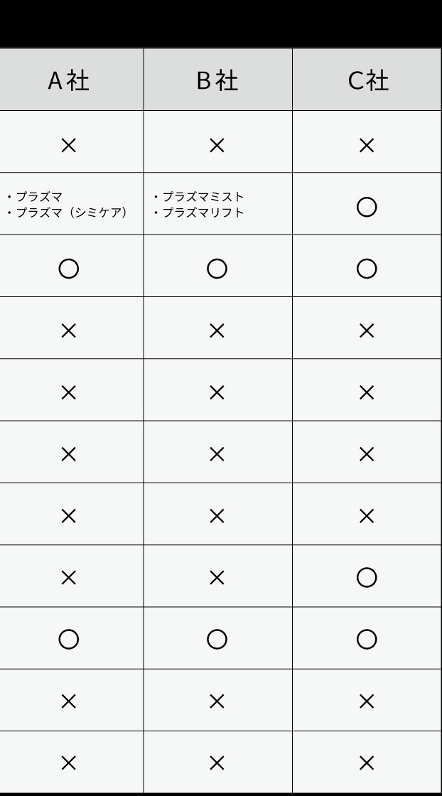 KIWAMI & 業務用「フェイシャル複合機」比較表
