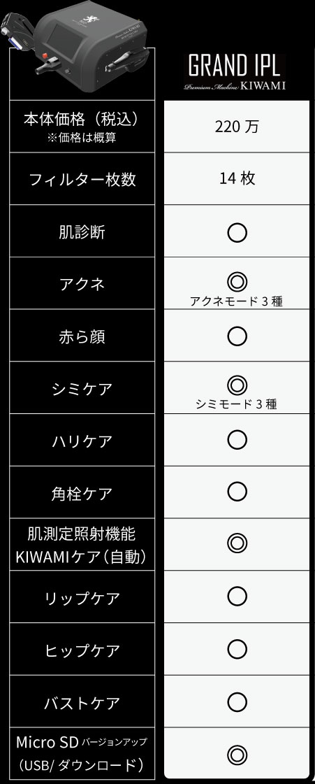 KIWAMI & 業務用「IPL複合機」比較表