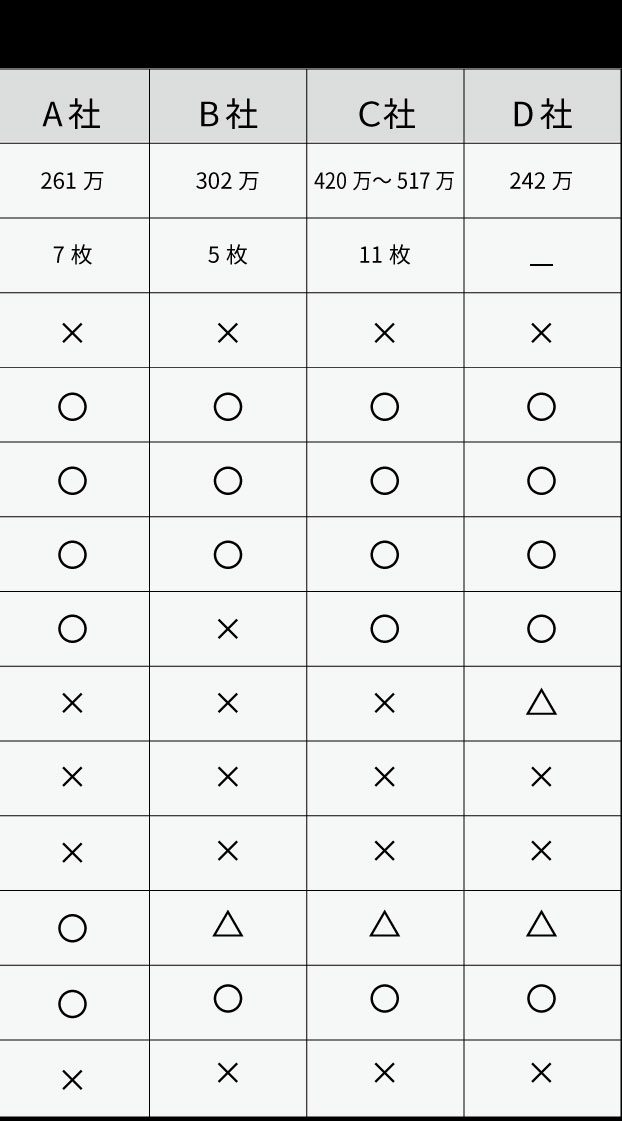 KIWAMI & 業務用「IPL複合機」比較表